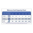 thumbnail image 3 of 16gb Premium Sdhc Memory Card, Uhs-I V10 U1 Class 10, Up To 80mb/s Read Speed | Bundle of 5 Each, 3 of 4