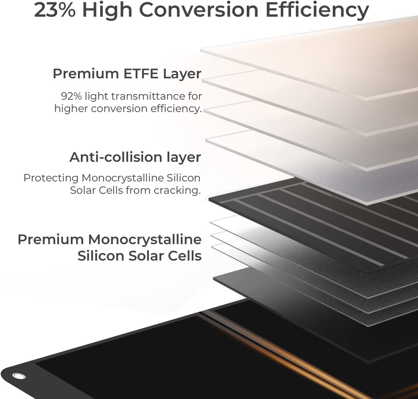 80 Watt Portable Solar Panel with Patented LCD Digital Window, Solar Charger for Camping, Outdoor and RV, Compatible with Jackery, BLUETTI, Anker, Goal Zero Portable Power Stations