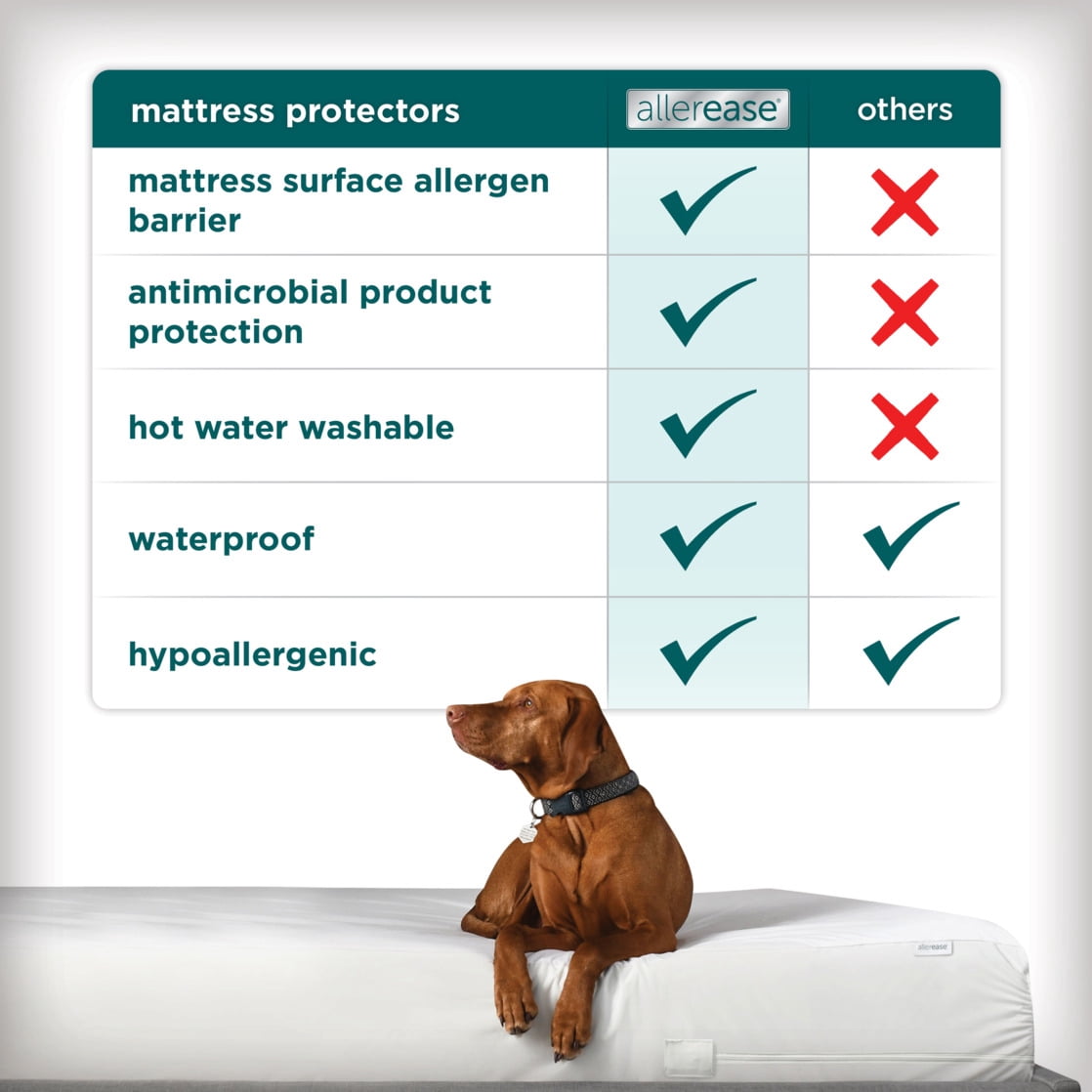 AllerEase Comfort Collection Mattress Protector Twin