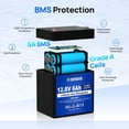 thumbnail image 4 of DC HOUSE 12V 6Ah Mini Lithium LiFePO4 Deep Cycle Battery, 3000+ Cycles Lithium Iron Phosphate Rechargeable Battery for UPS, Lighting, Power Wheels, Fish Finder and RV, Built-in BMS, 4 of 9