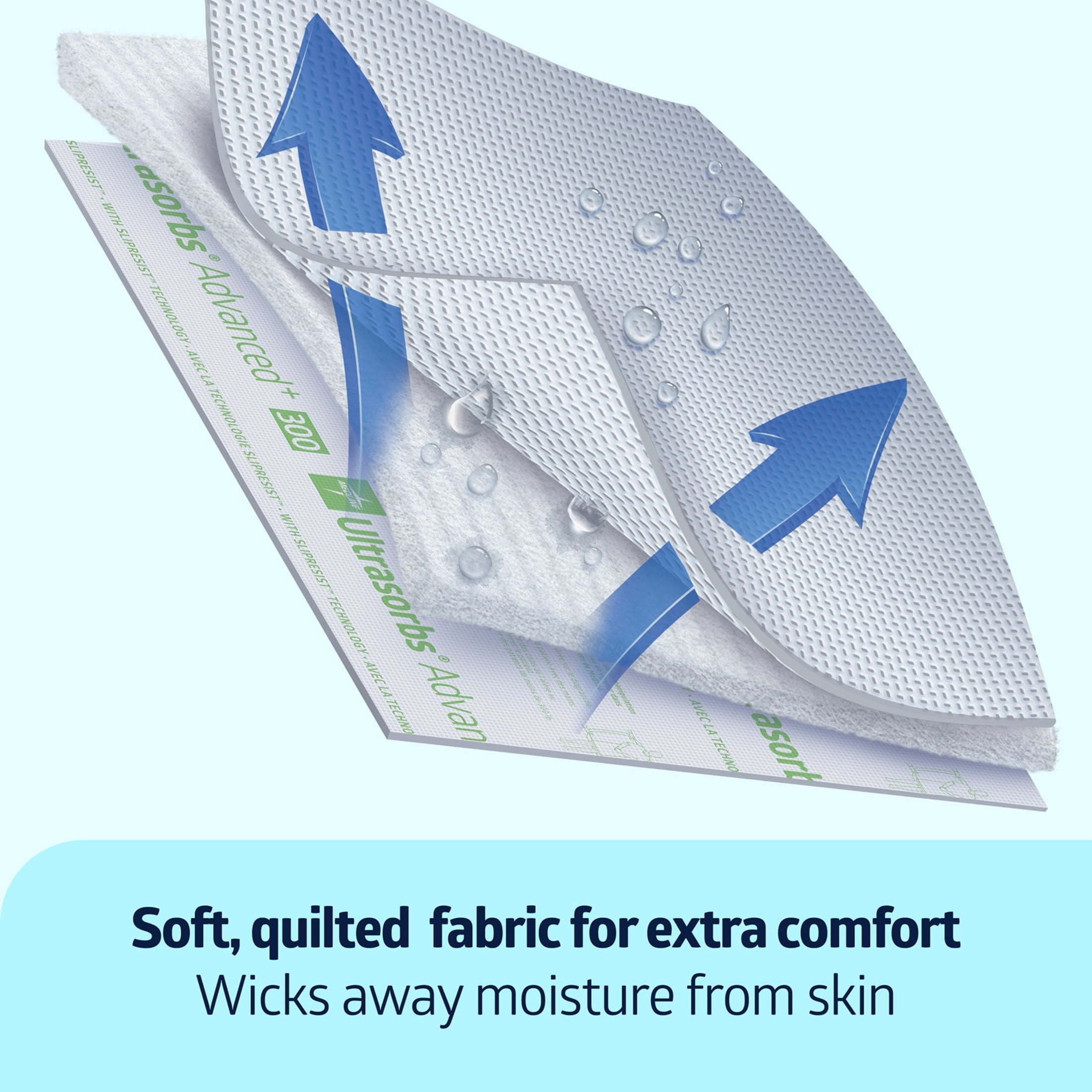 Medline Advanced Ultrasorbs Disposable Adult Bed Pads for Incontinence, Furniture, or Pets, Super Absorbent, 30 x 36 in, 10 Count