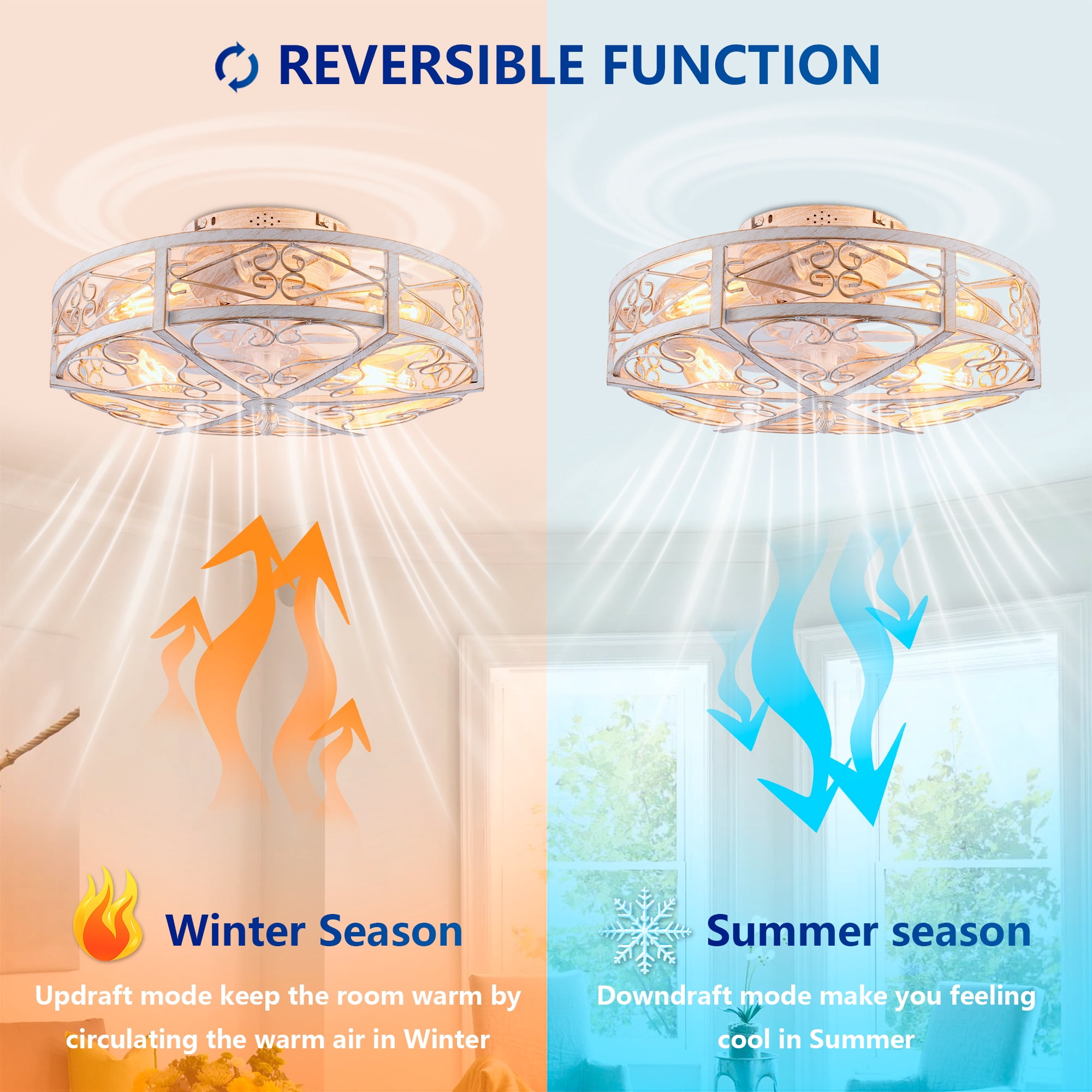 Leumius 20" White Flush Mount Ceiling Fan with Light, Reversible Motor and DC Remote Control,6 Speed Ceiling Fan,Timing for Living Room Bedroom Dining Room(NOT Included Bulbs)