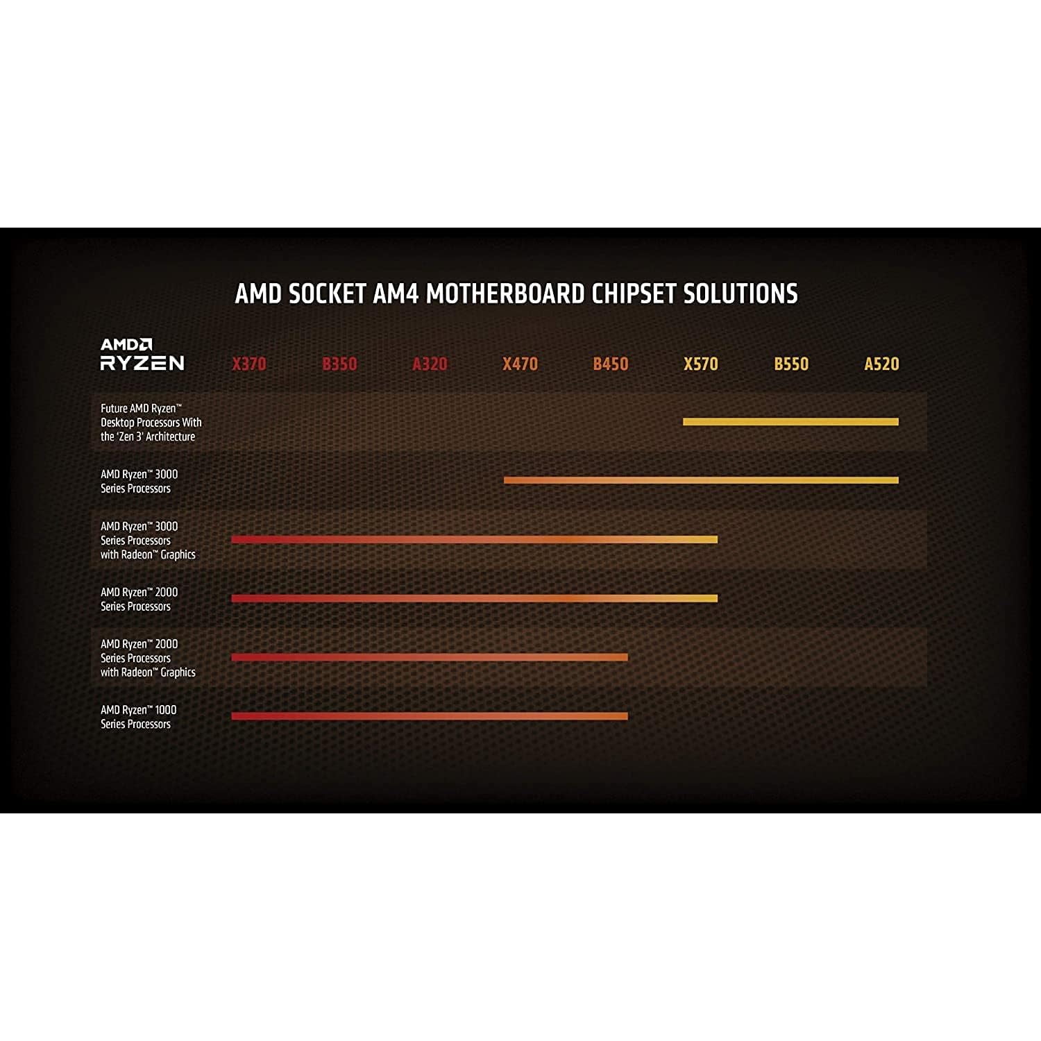 Open Box AMD Ryzen 5 5600X 6-core, 12-Thread Unlocked Open Box AMD Ryzen 5 5600X 6-core, 12-Thread Unlocked