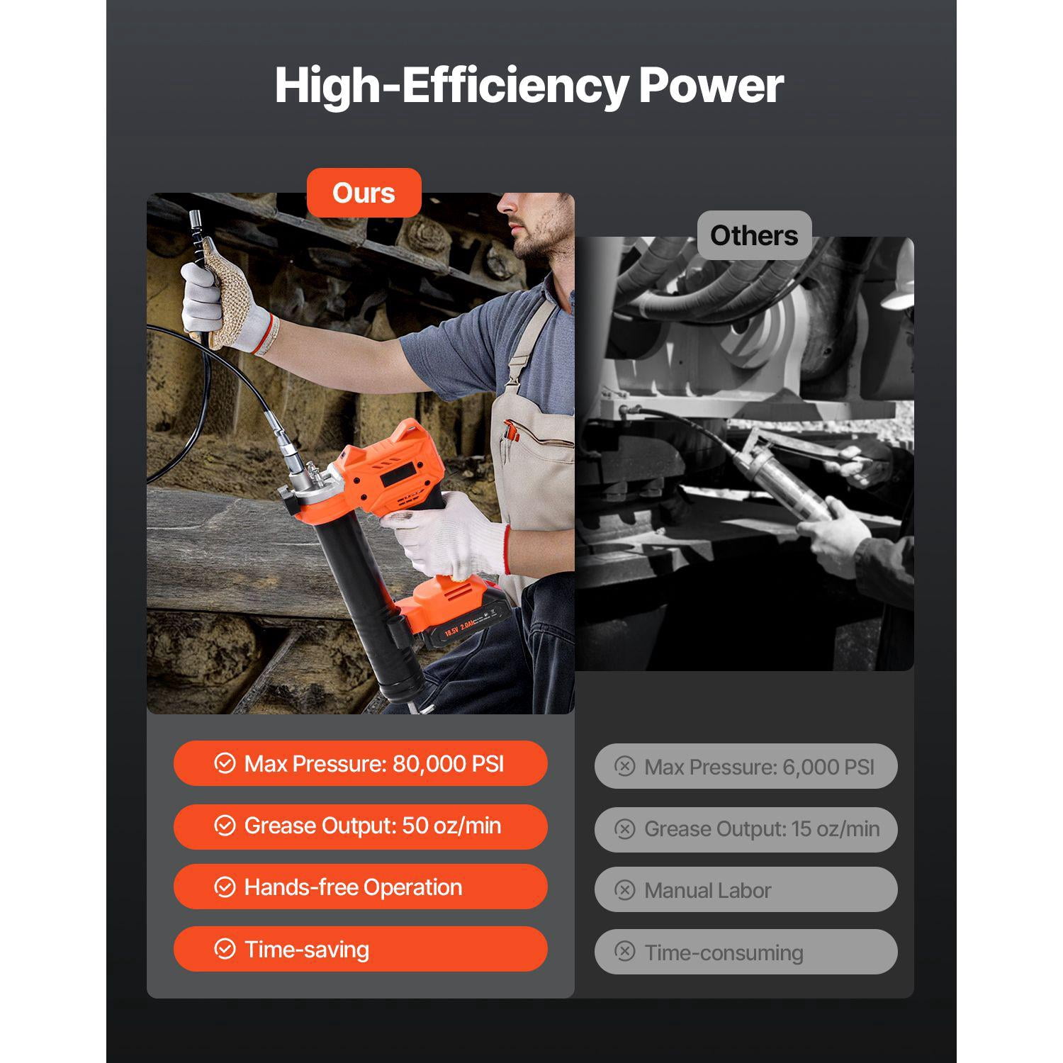 Cordless Grease Gun 20V Electric with 2.0Ah Battery 8000 PSI Max Pressure 35.4 Inch Long Hose LED Light Variable Speed Trigger for Vehicles Machines
