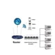 thumbnail image 3 of Switch Ethernet Ele-Gate 5 Puertos Red 10/100m, 3 of 4