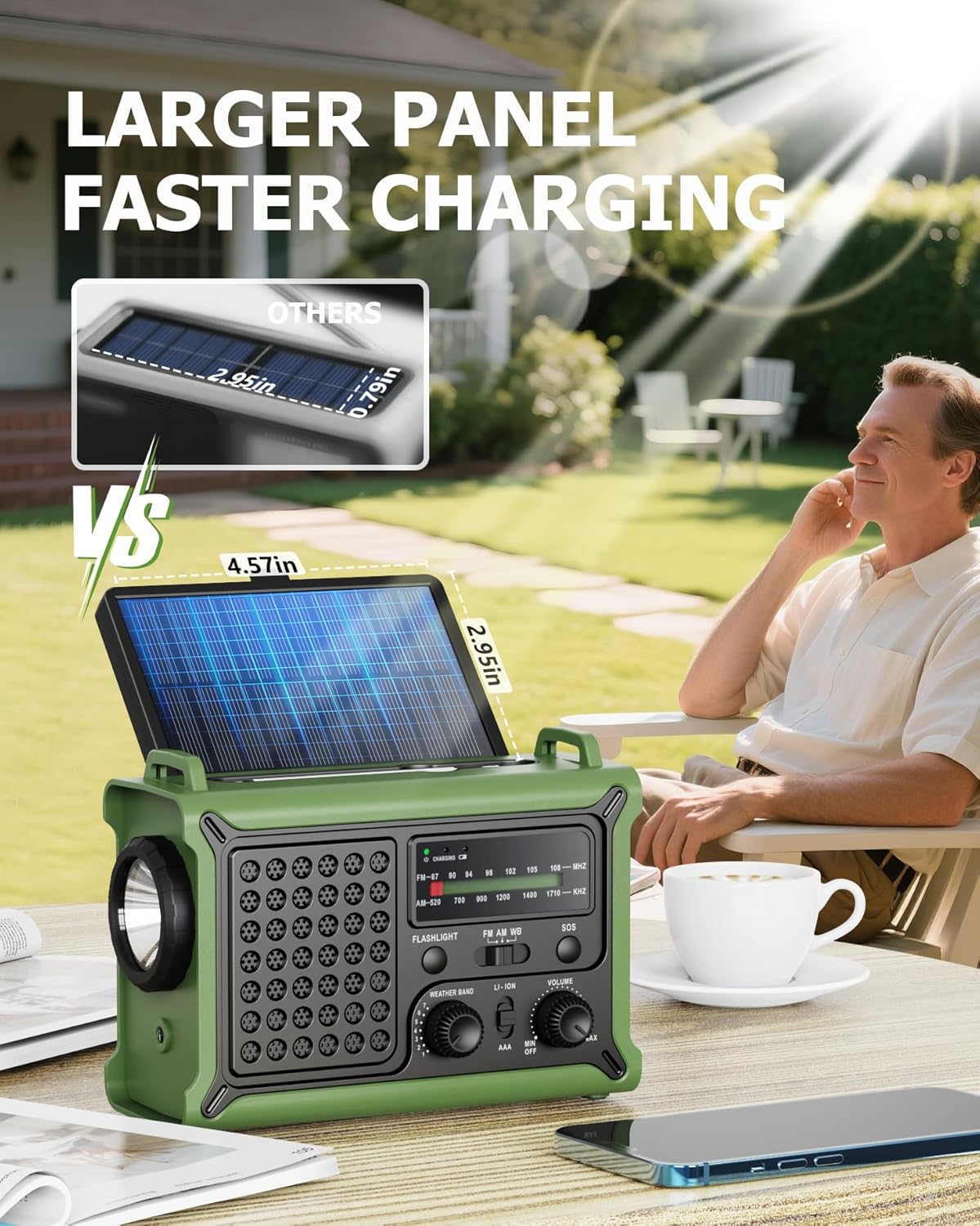 Emergency Weather Radio with Large Solar Panel, Efficient Hand Crank & Real 12000mAh Battery | AM/FM/NOAA Bands, LED Flashlight, Reading Lamp, SOS Alarm Phone Charger for Camping Emergencies