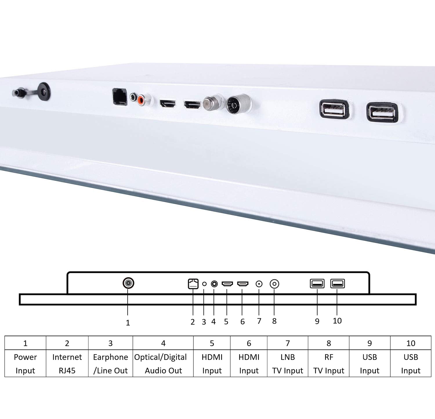 Elecsung 22 inches White Color LED Smart TV Waterproof Bathroom Television IP66 Shower TV ATSC Tuner WiFi