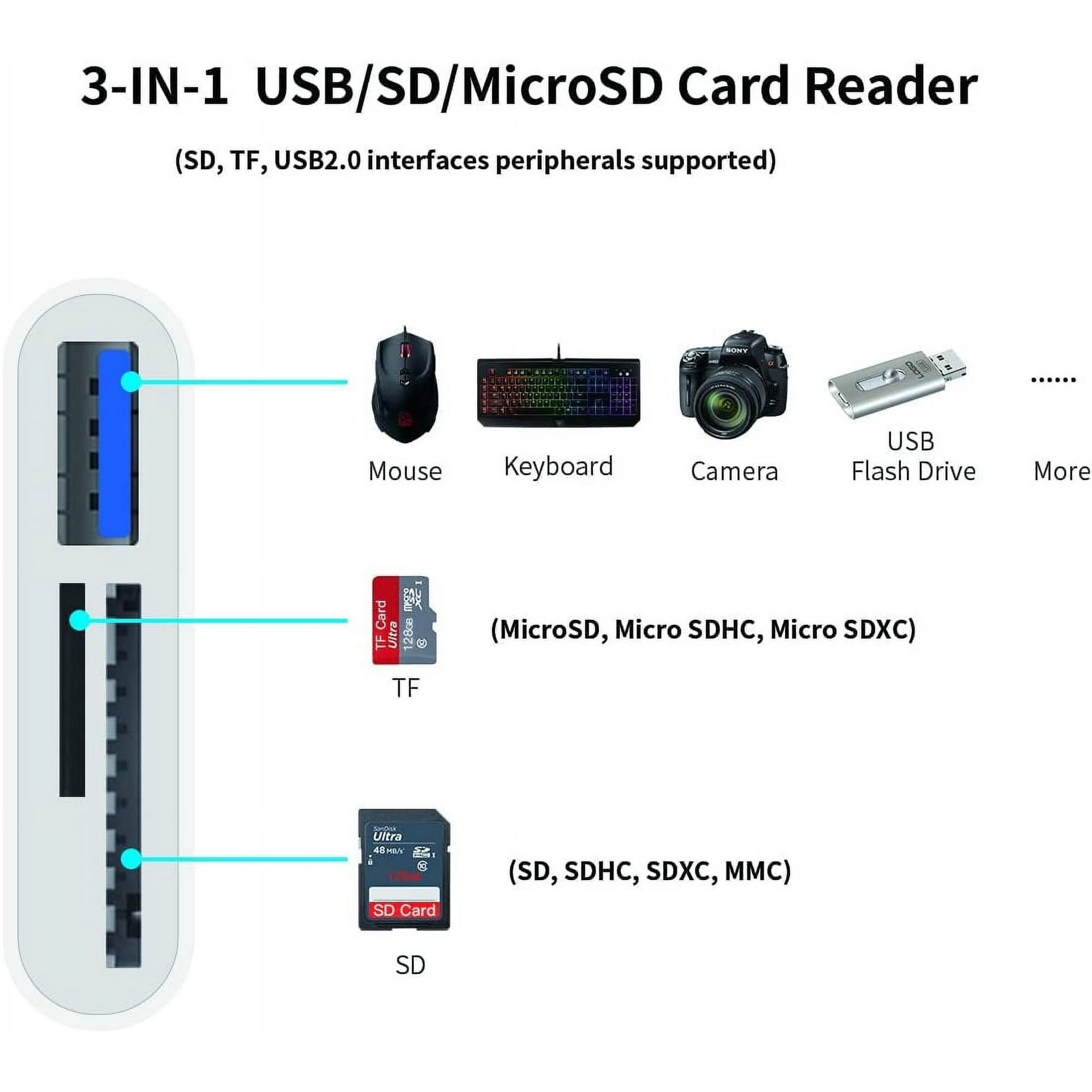Adaptateur Carte Sd Usb C Adaptateur SD Lightning Pour IPhone - Lecteur Carte Mémoire Avec Port PD - Transfert Photos Card Reader For