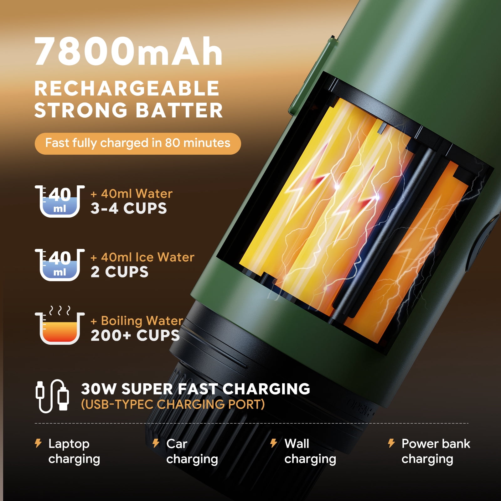 3-in-1 Portable Espresso Machine, Travel Coffee Maker with Self-Heating USB-C, 19Bar Mini Espresso for Camping Hiking Office