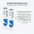 thumbnail image 4 of EBL Alkaline AAA Batteries (12 Pack), 1.5V Long-Lasting Triple A Alkaline Battery, 10-Year Shelf Life, 4 of 11