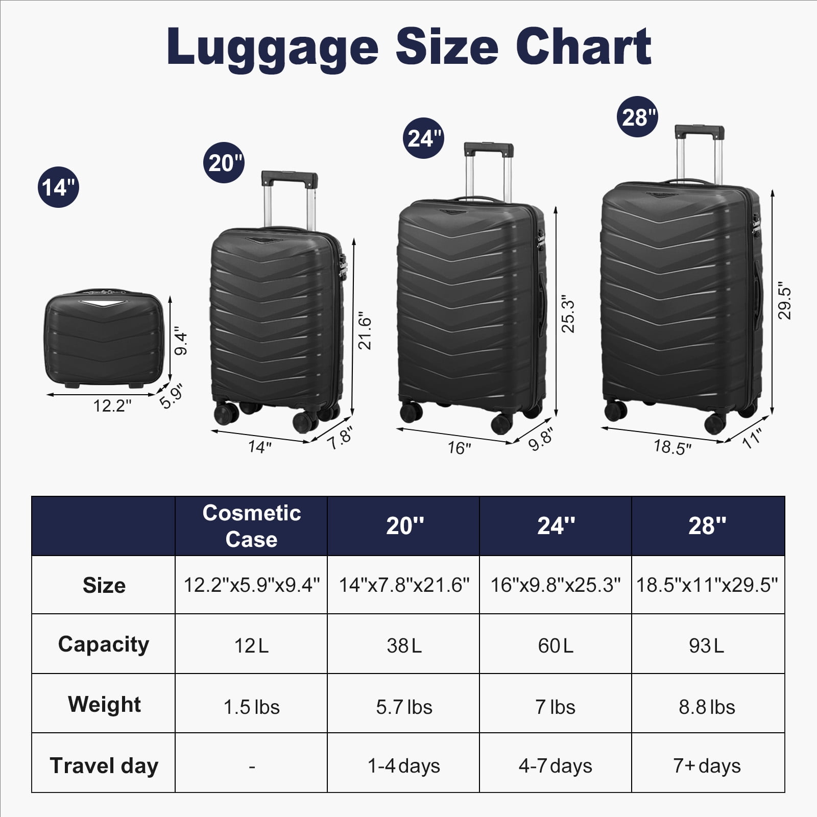Zimtown 2 Piece Carry-on Luggage Set, PP Hard Shell Suitcase 14" 20" Luggage Sets Double Wheels with TSA Lock, Black
