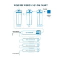 7 Stage RO/DI AQUARIUM REEF REVERSE OSMOSIS Deionization System 100 GPD ...
