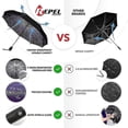 thumbnail image 2 of Strong Folding Umbrella for Rain Wind Resistant Backpack Size Men Women, 2 of 2