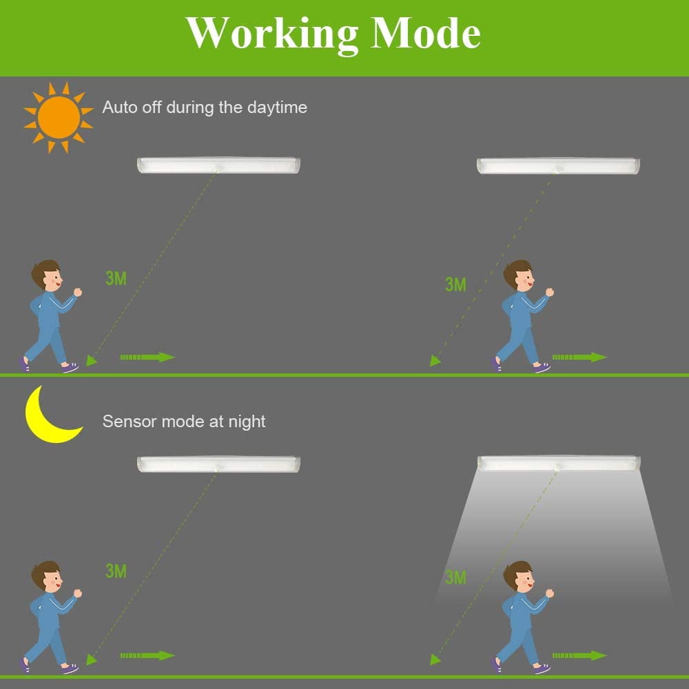 Wireless Motion Sensor Cabinet Lights 10-LED Closet Lights LED Under Cabinet Lighting for Wardrobe/Drawer/Stairs/Cupboard,Stick On Anywhere,3 Pack