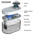 thumbnail image 3 of Bearachild Humidificador 3 en 1, contenedor de agua de 1L, boquilla recargable, difusor de aceite esencial, generador de niebla, carga USB portátil para Humidificadores Blanco Bearachild HA009311-02B, 3 of 6