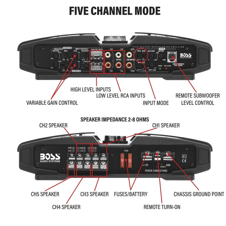 BOSS Audio PV3700 Phantom Series 5 Channel Car Amplifier