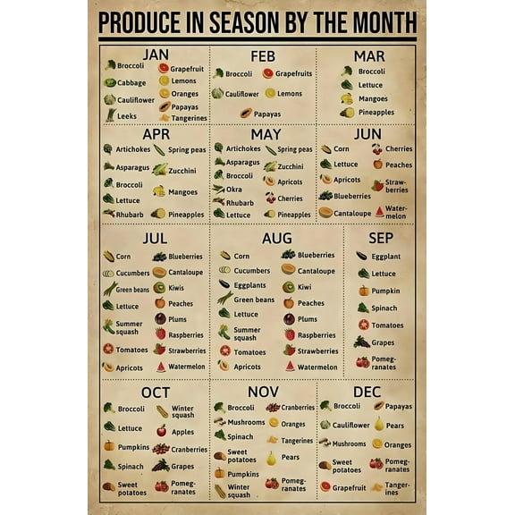 Produce in Season by The Month Poster Knowledge Wall Décor Artwork Gift for Mom Chart Sign School