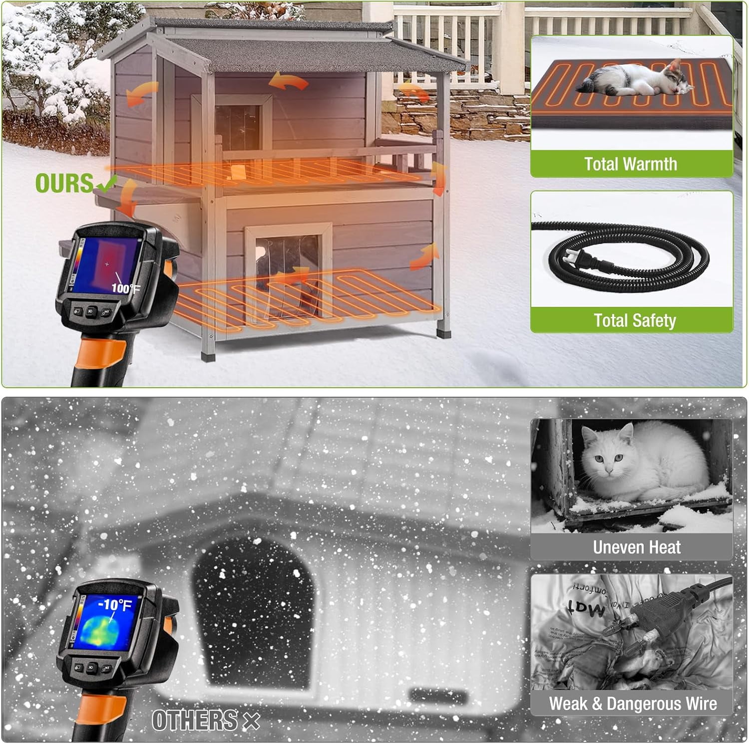 MEDEHOO Heated Cat House for Outside, 2-Story Wooden Cat House Weatherproof for Winter Outdoor Feral Cat Shelter with Heater and Insulated Liner