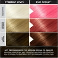 thumbnail image 5 of JEROME RUSSELL Punky Color Semi-Permanent Conditioning Hair Color - Cotton Candy, 5 of 5