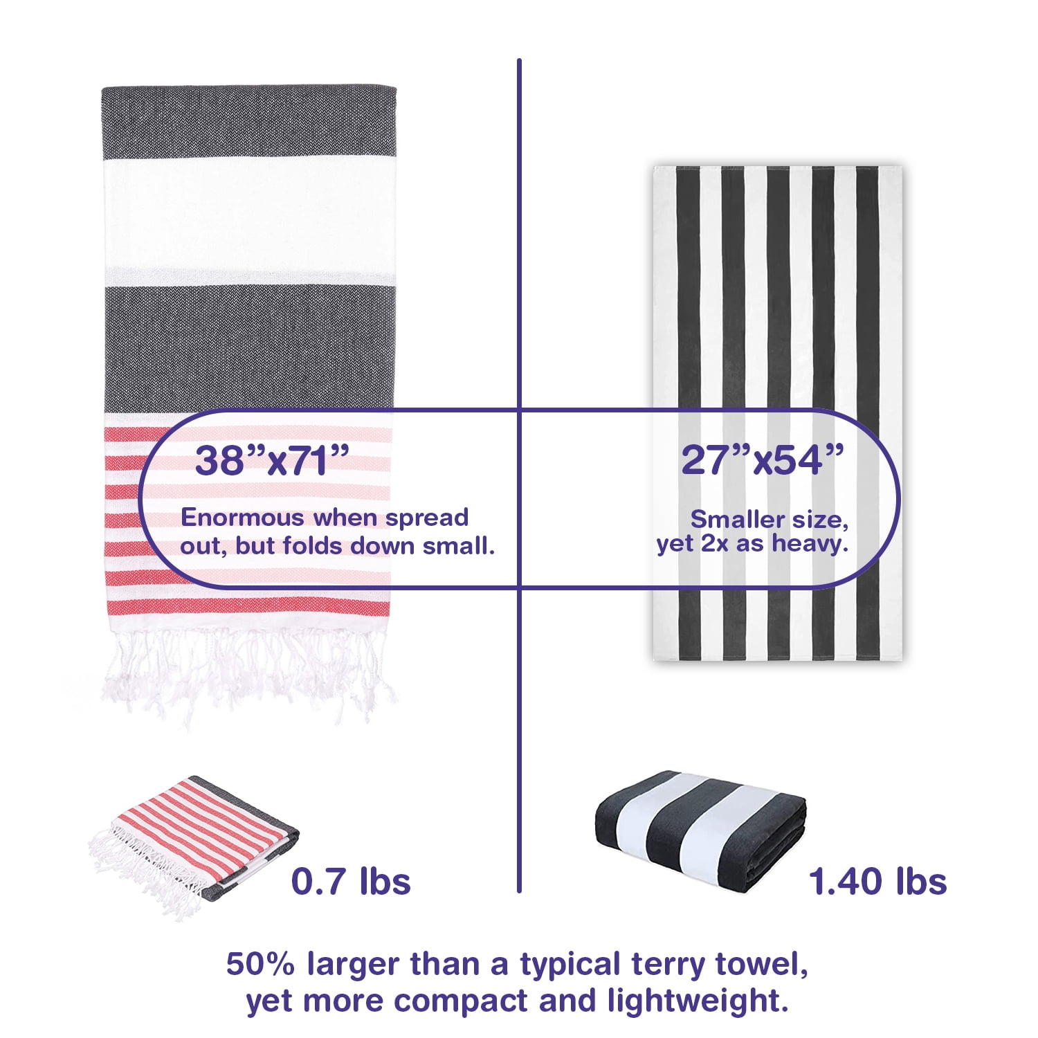 PADISHAHHOME Turkish Beach Towels Set of 4 | Oversized, Quick Dry, Sand Free | 100% Cotton, Large 38x71" Towels for Beach, Pool, Travel | Ultra-Soft, Compact, and Absorbent | Black / Red