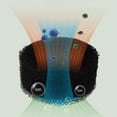 thumbnail image 3 of Purificador de aire Perfecl Purificadores de aire 10x10x17,5 cm, 3 of 7