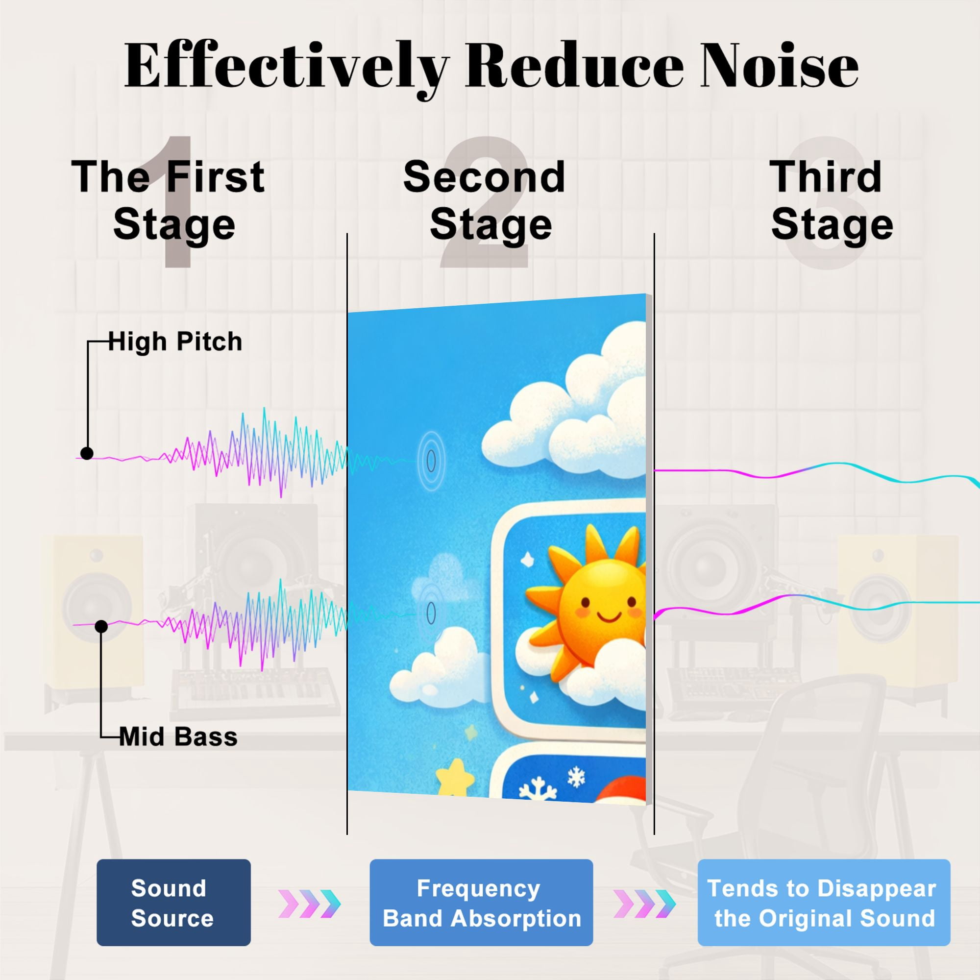 Classroom 8 Pack Art Acoustic Panels Sound Absorbing Weather Icons Sunny Snowy Cloudy Windy Illustrations Decorative Soundproof Wall Panels Self Adhesive for Nursery Kids Game Room 48"x32"