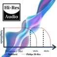 thumbnail image 4 of Auriculares inalámbricos Bluetooth Philips PH802 con audio Hi-Res, 4 of 7