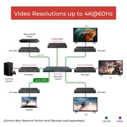 ToVi X4 4K Encoder (Video Wall, KVM, eARC) - (X4UH-UC-ETX)