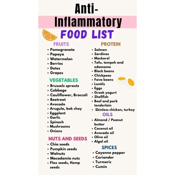 Anti Inflammatory diet food guide Poster Wall Art Canvas poster Chart Nutrition Food chart grocery lis for Kitchen Decor poster