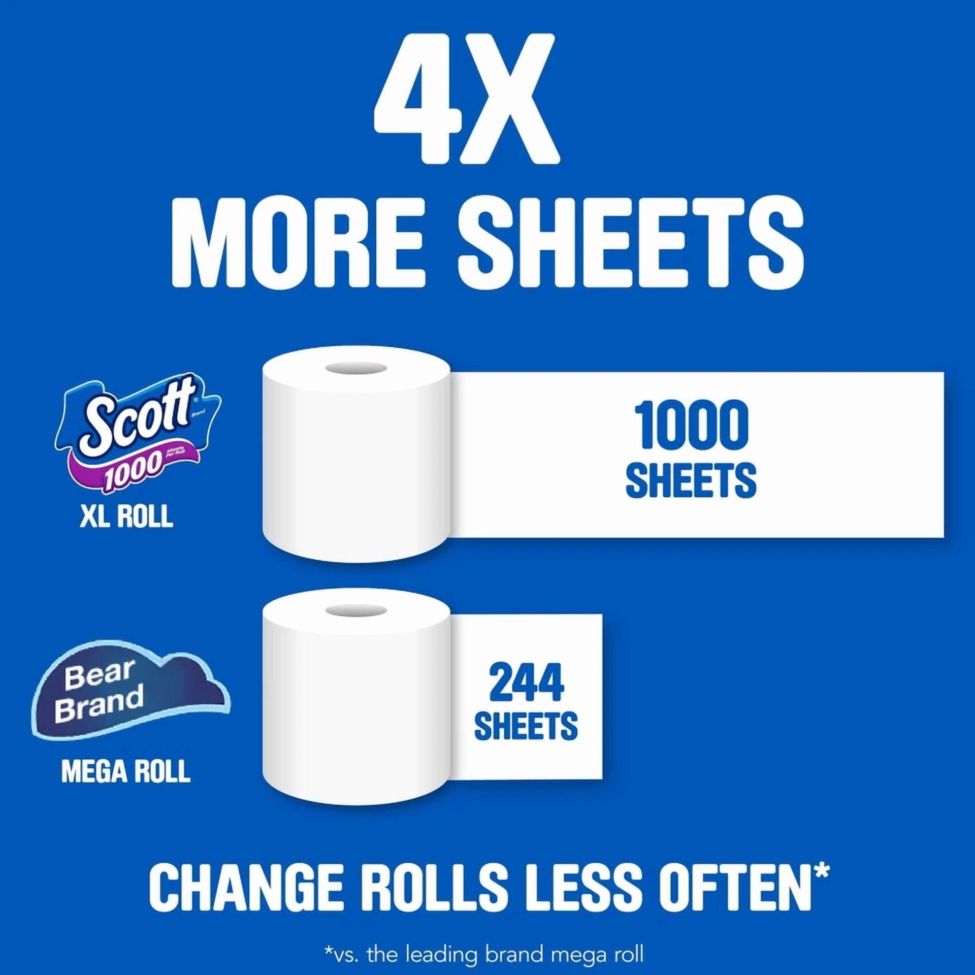 KNACK - 12 Rolls Ultra Soft Toilet Paper, 1000 Sheets Each For Home & Office Use