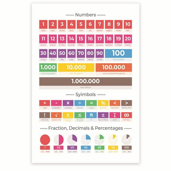 Bliss Monkey Co. Math Symbols and Place Values Poster - Math Classroom Poster for Early Learning - 12 x 18 Inch Poster - Unframed - Premium 100lb Gloss - Made In USA - BMCP016