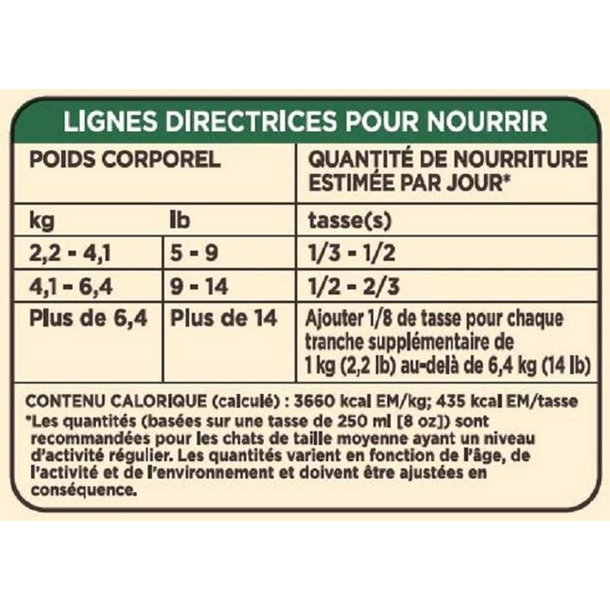 Cat Food Nutrition Facts: Essential Health Insights