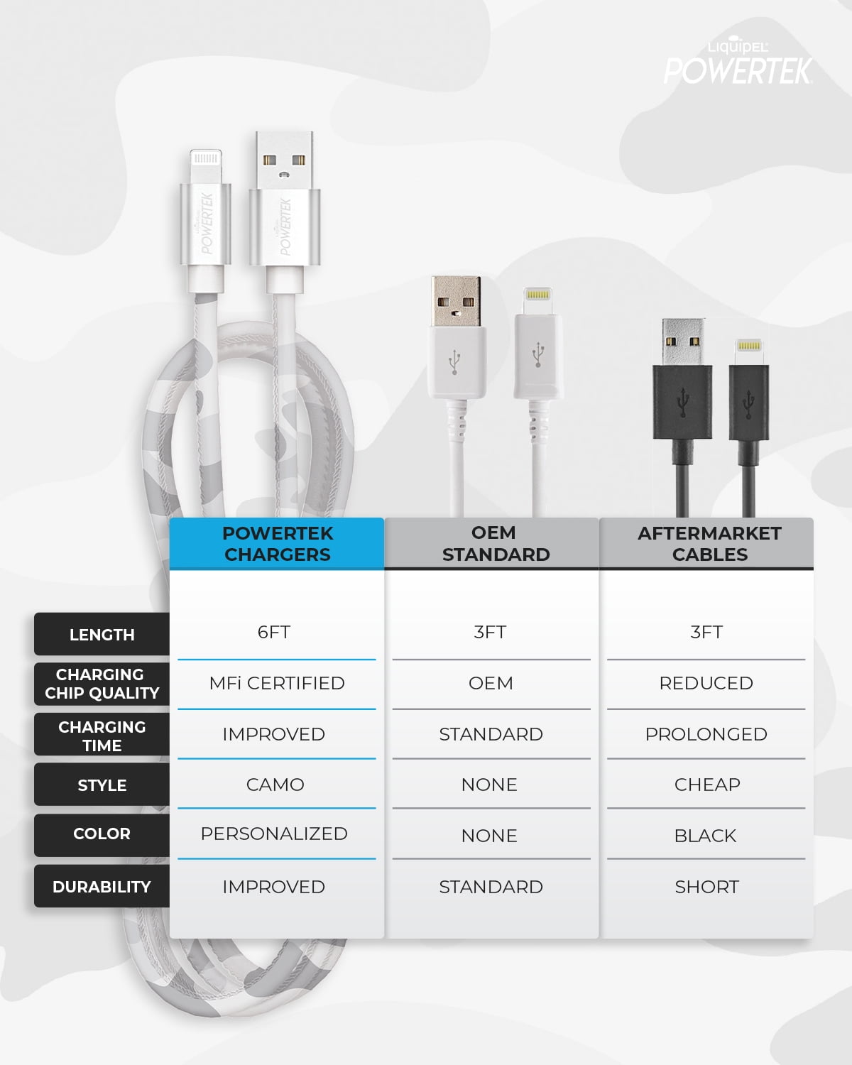 Liquipel Lightning Cable Camo - Grey