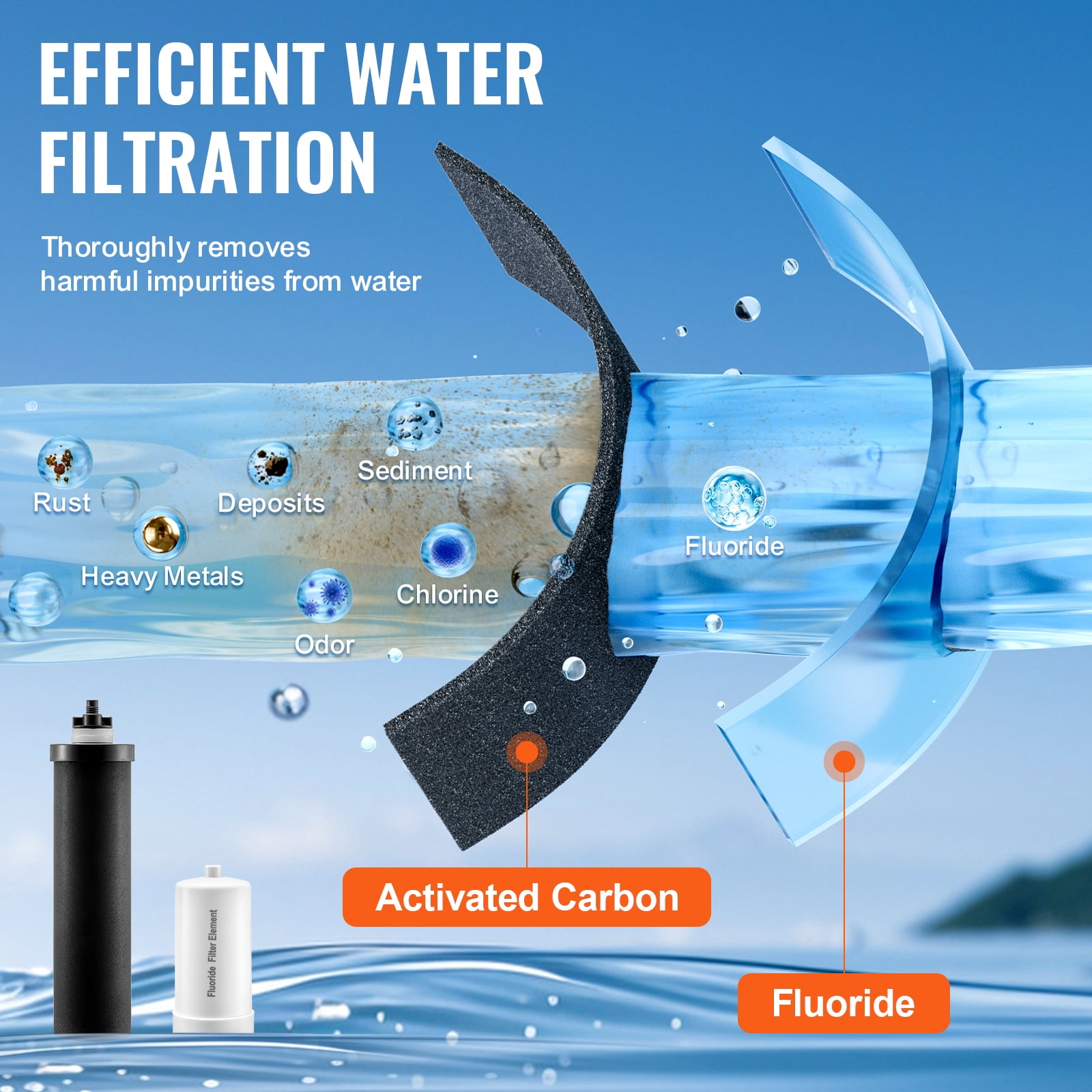 VEVOR Water Filters Replacement, Purification Elements, Replacement Filters, Gravity Water Filter System, Compatible with Most Brands, Pack of 4 (2 Activated Carbon Filter + 2 Defluorination Filter)