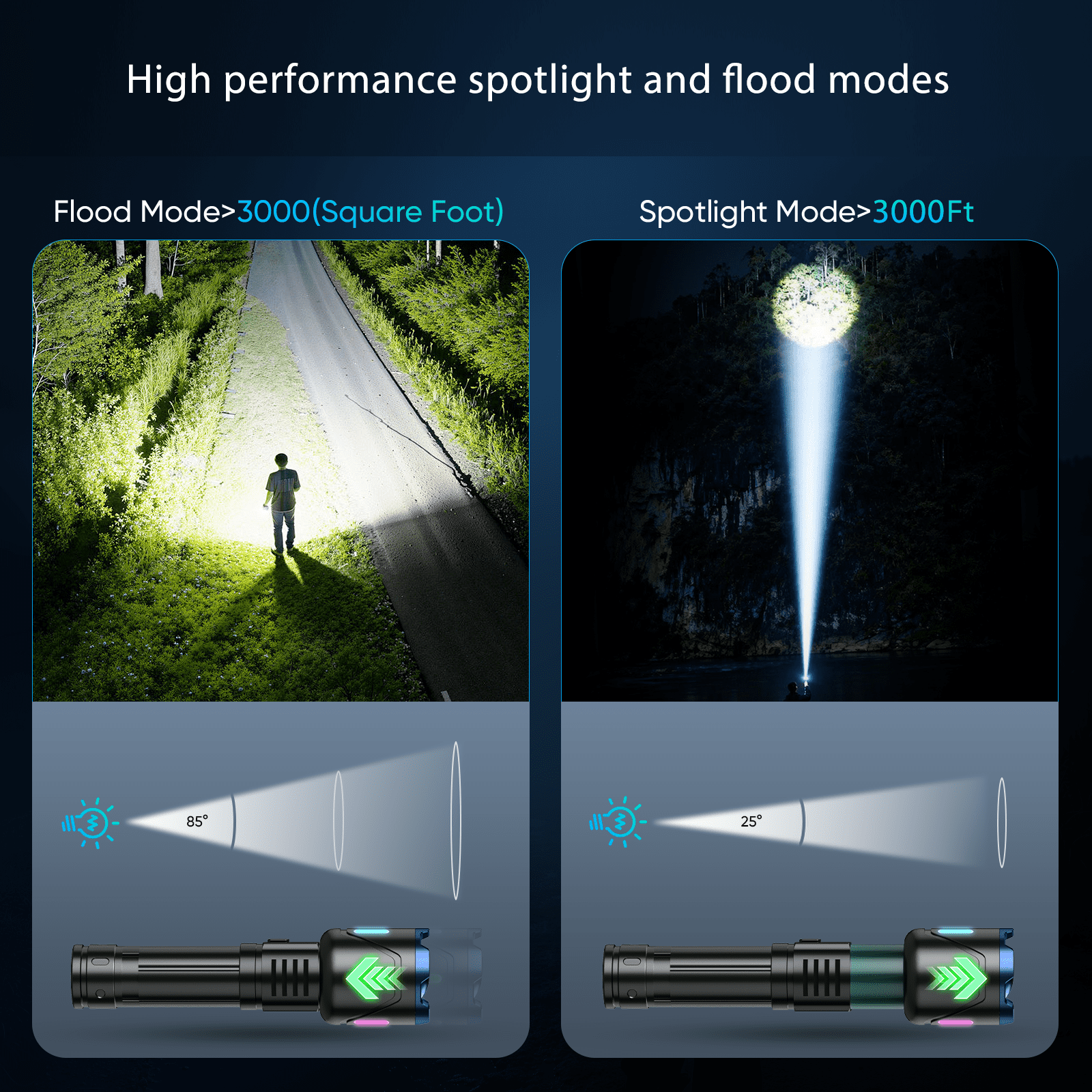 Venrk Rechargeable Flashlight,160000 Lumens,5000mAh with LCD Power Display,Zoomable, Waterproof, Compact Handheld Flashlight for Camping,Hiking,Home