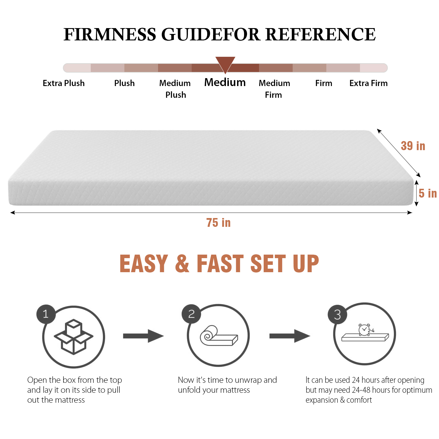 Dkelincs 5 inch Gel Memory Foam Mattress in a Box for Cool Sleep & Pressure Relief, Twin Size