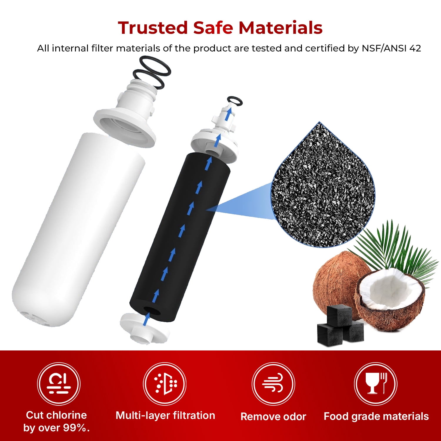 LT1000PC Replacement Water Filter, Compatible with LT1000PC/PCS, LT1000PC, LT-1000PC, MDJ64844601, ADQ747935 ADQ74793504 Filter and LT120F ADQ73334008 Fresh Air (3+3 Count)