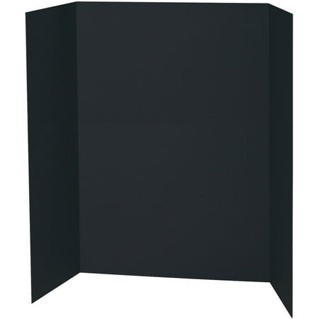 Presentation Boards