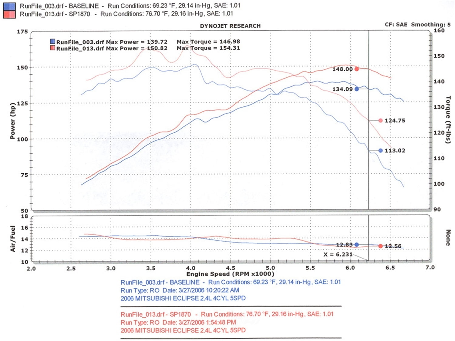 Injen 06-09 Eclipse 2.4L 4 Cyl. (Manual) Polished Cold Air Intake Fits select: 2006-2012 MITSUBISHI ECLIPSE