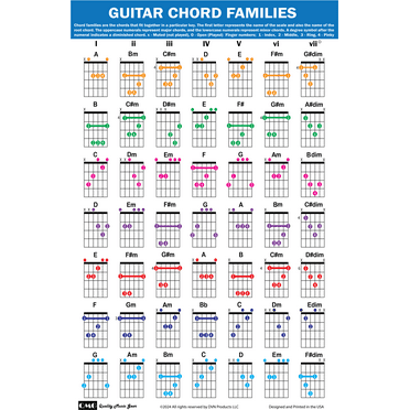 QMG Guitar Chord Families Poster