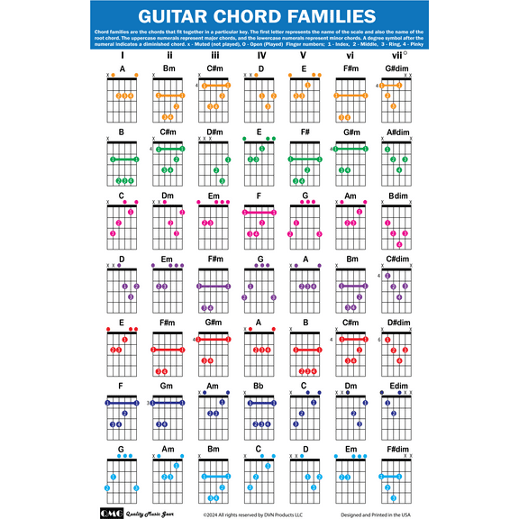 QMG Guitar Chord Families Poster