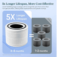 thumbnail image 4 of Genuine Core 300-P Replacement Filter, Core 300-RF Air Purifier Core300S Filters, Supports HEPA Sleep Mode, High-Efficiency Activated Carbon for Removal of Smoke, Odor, Allergens, Pollen,1 Pack, 4 of 7