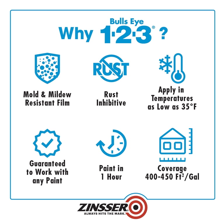 Zinsser Bulls Eye 1-2-3 Water-Based Primer, 1 Quart Multi-Surface photo 5