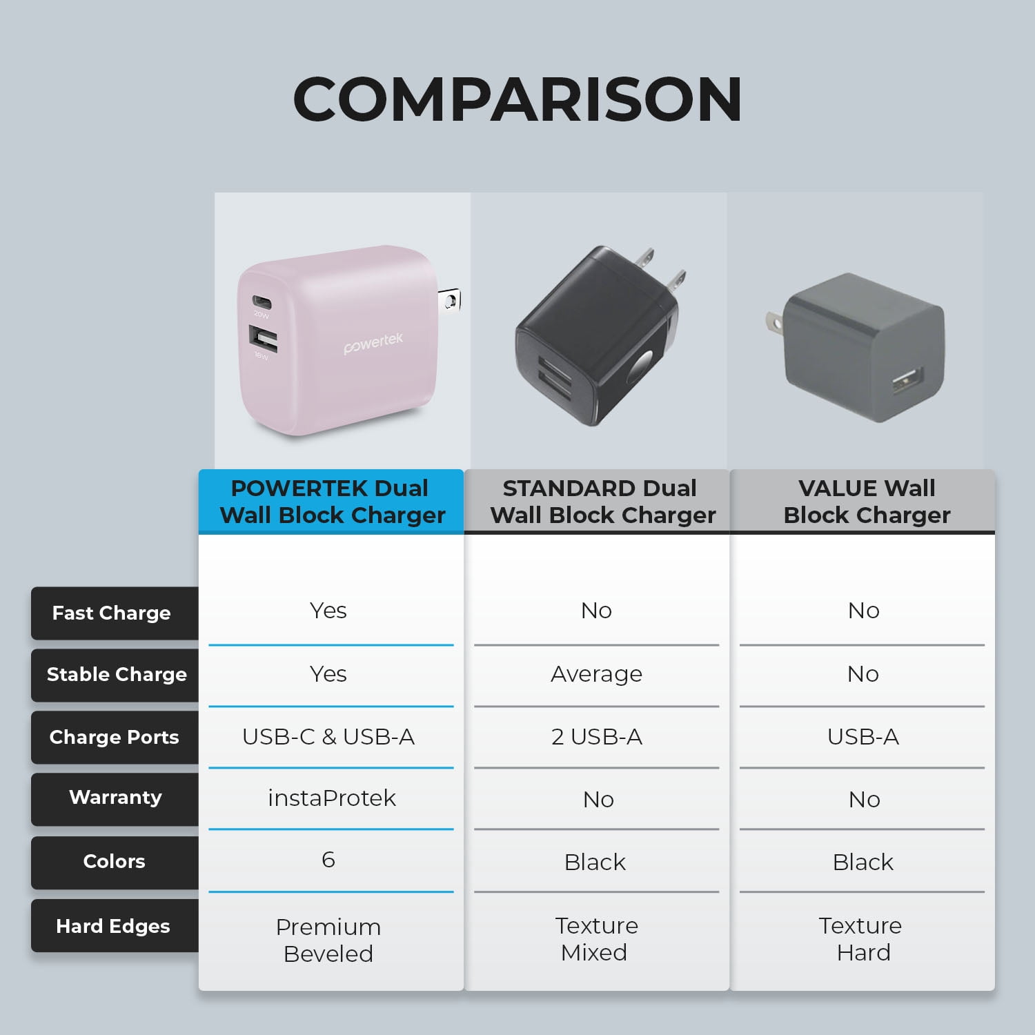 Liquipel Powertek Retro 20W Combo Wall Charger - Pink