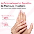 thumbnail image 3 of modelones Builder Gel for Nails, Jelly Pink 6 in One Nude Rubber Base Coat Strengthen Apex Building Extension Long Lasting Protect Soak Off U V Color Base Gel Manicure for Fragile Nails Art Home DIY, 3 of 9