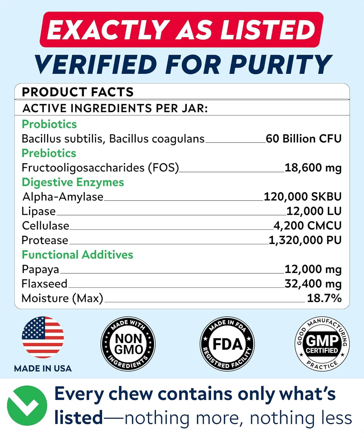 StrellaLab Probiotic Chews for Dogs - 1B CFU, Digestive Enzymes & Prebiotics - Allergy, Diarrhea & Gas Relief - Pumpkin Formula