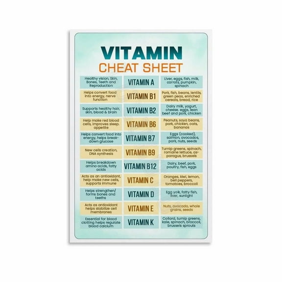 Guide To The Vitamins Needed By The Human Body Poster (8) Canvas Painting Wall Art Poster for Bedroom Living Room Decor