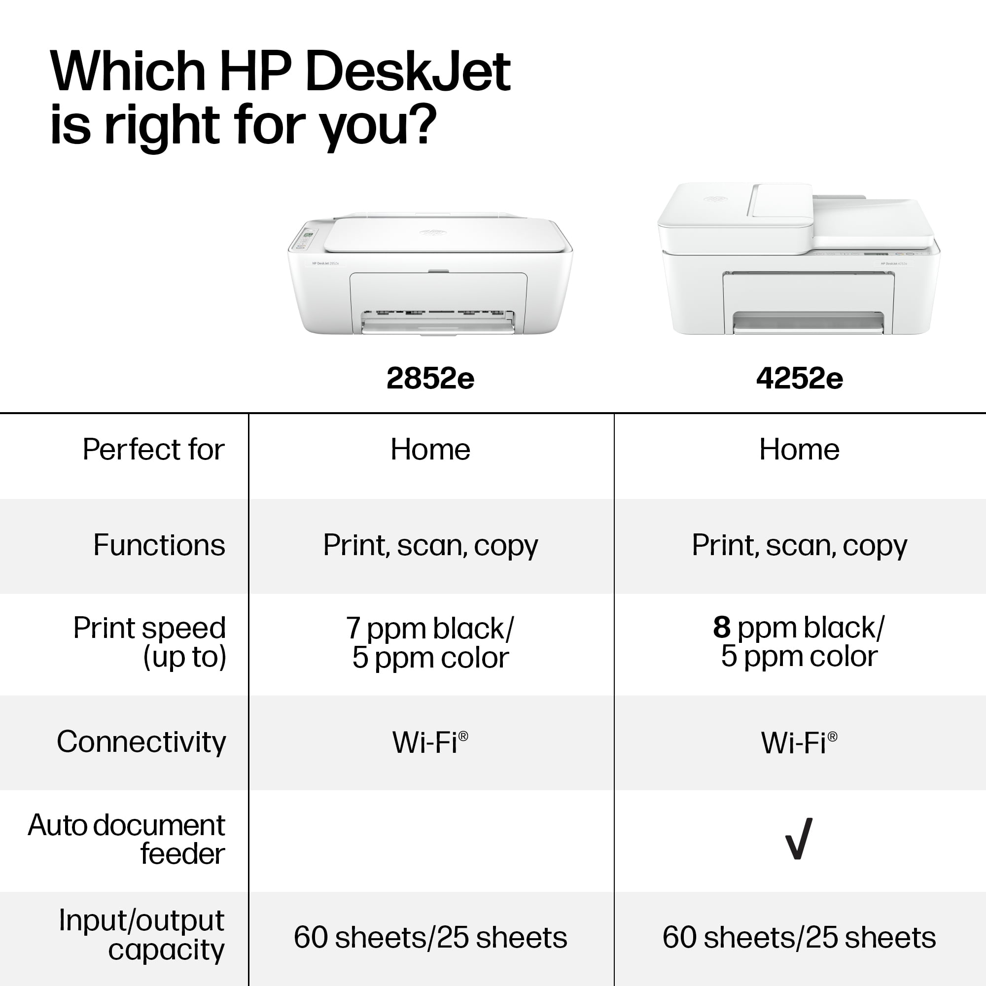 HP DeskJet 2852e Wireless All-in-One Color Inkjet Printer (White), Scanner, Copier, 3 months Free Instant Ink