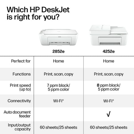 HP DeskJet 4252e Wireless All-in-One Color Inkjet Printer (White), Scanner, Copier, 3 months Free Instant Ink