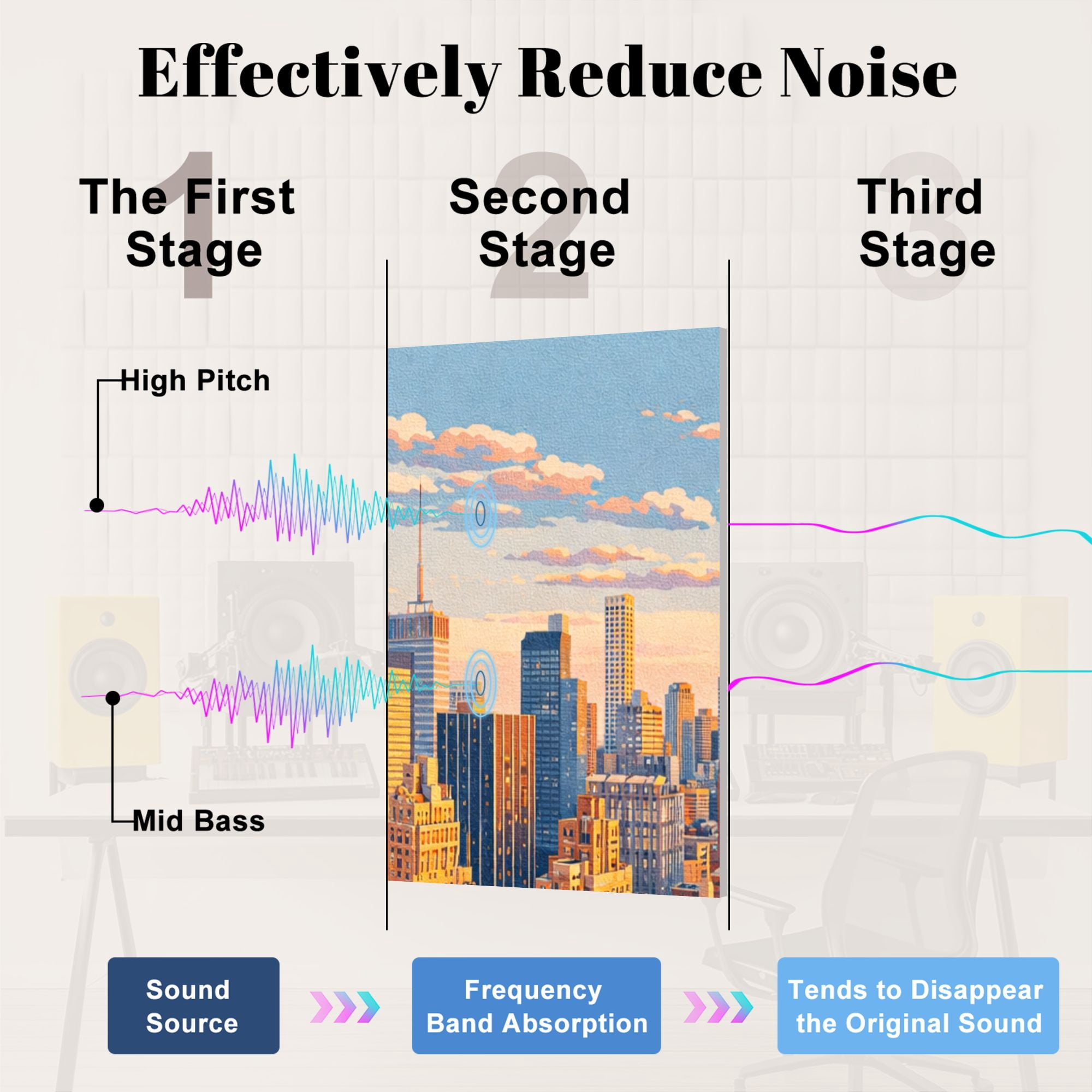 8 Pack Art Acoustic Panels Sound Absorbing New York City NYC Decorative Soundproof Wall Panels Self Adhesive for Nursery Game Room Bedroom 48"x32"